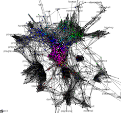 Last.fm, affichage 3D des tags et artistes