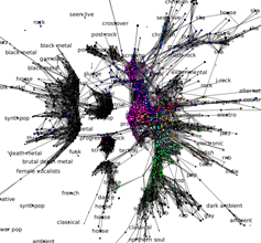 Last.fm, affichage 3D des tags et artistes
