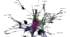 Recherche & développement - Analyse de réseaux