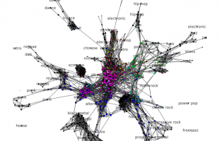 Recherche & développement - Analyse de réseaux - web developpeur php