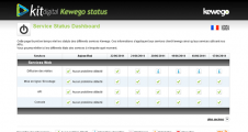 Kewego / Kit Digital - Application de suivi des services