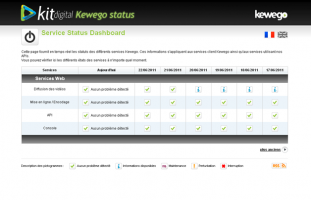 Kewego / Kit Digital - Application de suivi des services - web developpeur php mysql