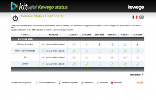 Kewego / Kit Digital - Application de suivi des services - web developpement independant