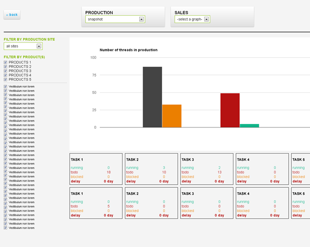 Back-office, statistiques