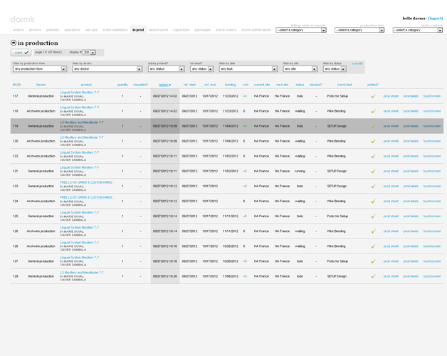 Back-office, vue d'ensemble de la production